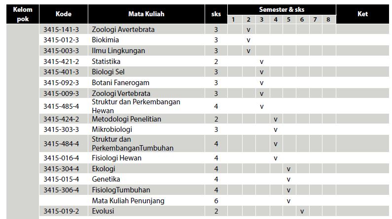 Sks Dan Krs Itu Apa Sih Rencanamu