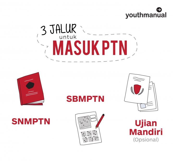 Tanya Youthmanual: Serba-Serbi Informasi Untuk Bisa Tembus 