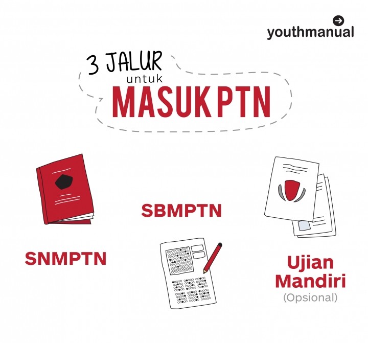  Kata  Jokowi Penerimaan Mahasiswa  di PTN Perlu Dibatasi 