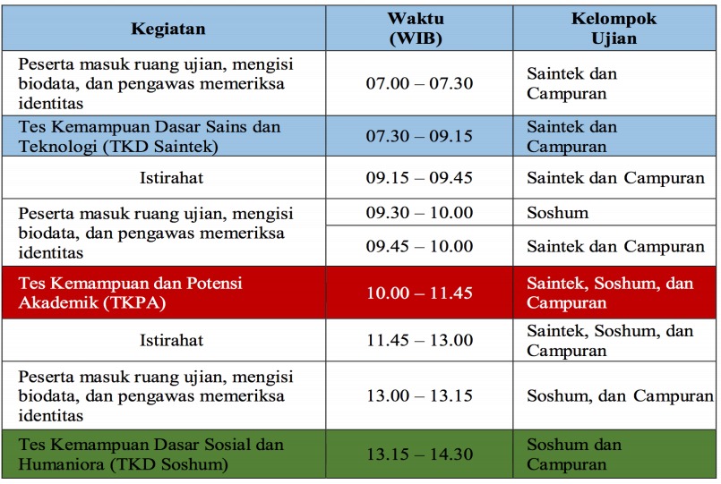 Serba-Serbi Seleksi Masuk Mandiri Perguruan Tinggi Negeri 