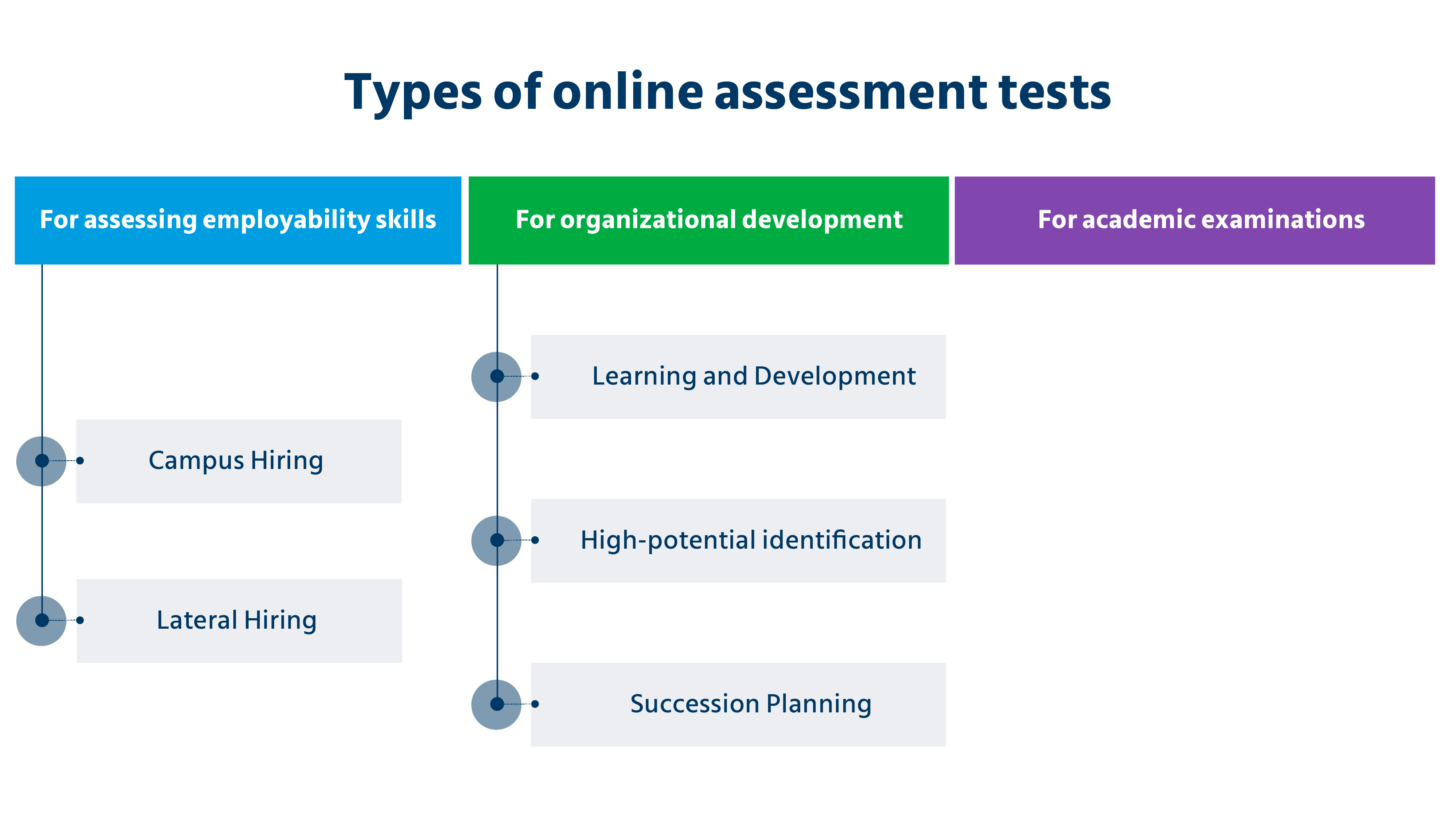 3 Jenis Online Assessment Test Yang Perlu Diketahui Talentics Blog 